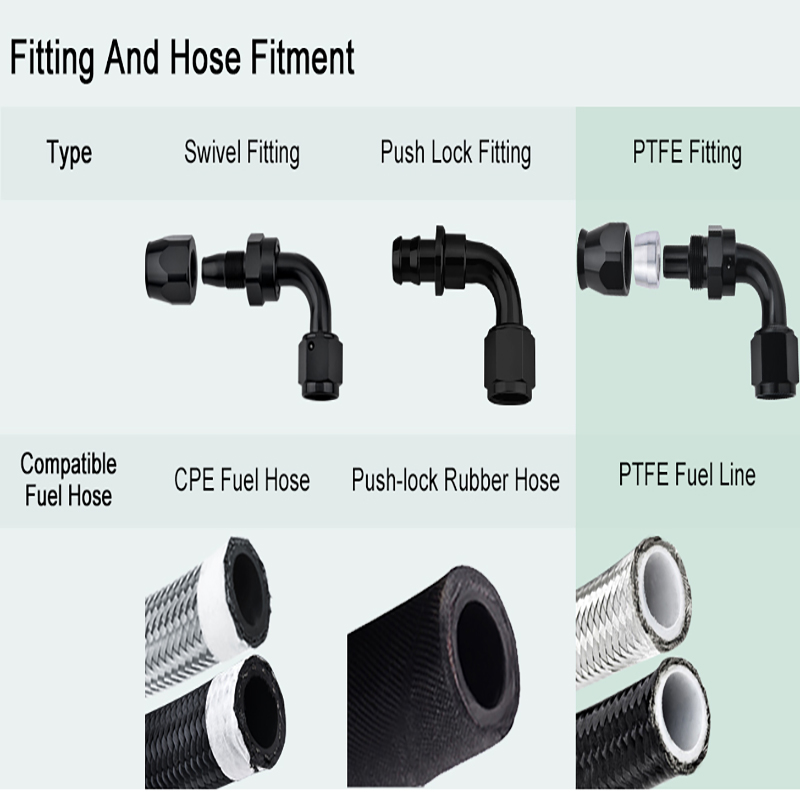 Você está usando os acessórios de retrofit do circuito de óleo corretamente?